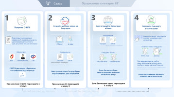 В 2025 году вступают в силу новые правила регулирования СИМ-карт В 2025 году вступают в силу новые правила регулирования СИМ-карт.
